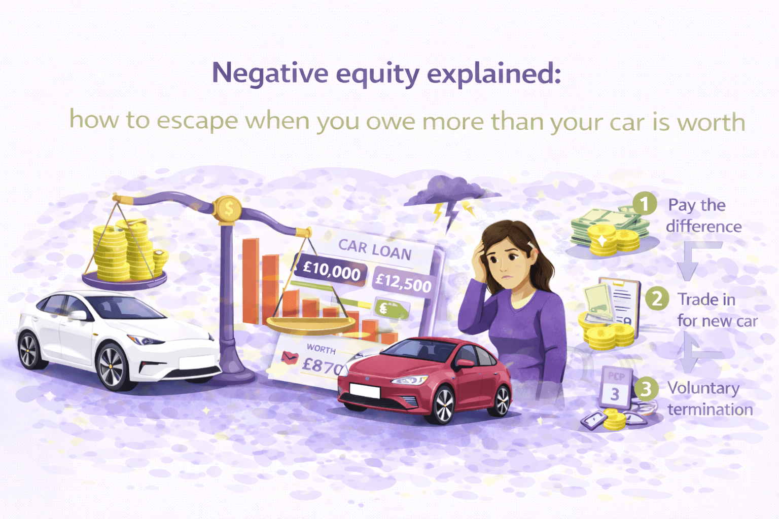 How To Get Rid Of A Vehicle With Negative Equity